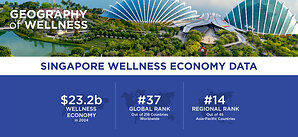 Singapore's Wellness Spending Per Capita Has Reached US$3,845 -- More Than Eight Times the Asian Average -- According to New Research From the Global Wellness Institute