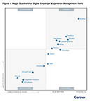 TeamViewer Named a Leader in the Gartner® Magic Quadrant™ for Digital Employee Experience (DEX) Management Tools 2026 for the Third Consecutive Year