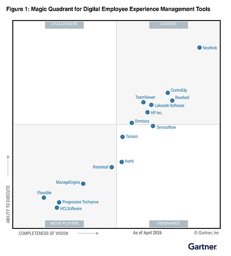 Gartner Magic Quadrant for DEX Tools
