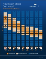 National Sleep Foundation Reaffirms Landmark Sleep Duration Recommendations