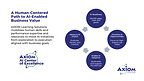 AI Enablement Through Human Skills: New Learning-Focused AI Center of Excellence to Help Organizations Advance from AI Experimentation to Measurable Business Performance