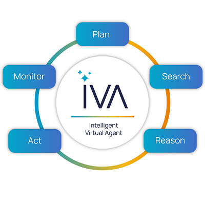 https://www.ivalua.com/technology/agentic-ai/?utm_source=ivalua-press-release&utm_medium=PR&utm_campaign=2026-IVA-Studio-PR