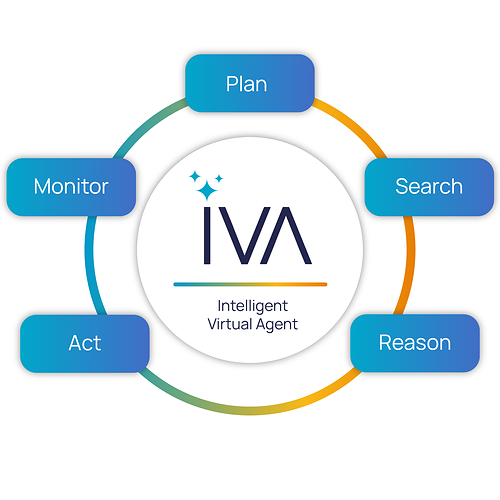 https://www.ivalua.com/technology/agentic-ai/?utm_source=ivalua-press-release&utm_medium=PR&utm_campaign=2026-IVA-Studio-PR https://www.ivalua.com/technology/agentic-ai/?utm_source=ivalua-press-release&utm_medium=PR&utm_campaign=2026-IVA-Studio-PR