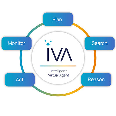 https://www.ivalua.com/technology/agentic-ai/?utm_source=ivalua-press-release&utm_medium=PR&utm_campaign=2026-IVA-Studio-PR