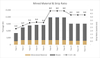 GoldMining Announces Positive PEA Highlighting $532 Million After-Tax NPV and 42% IRR at its São Jorge Project, Brazil