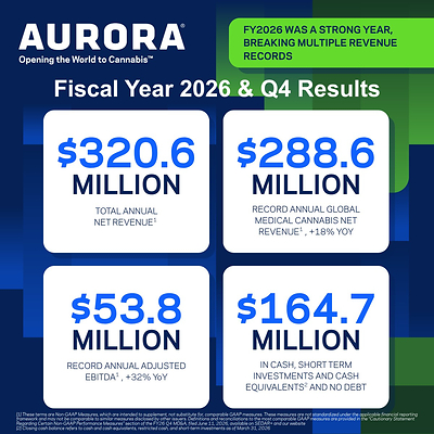 newswire.ca - Aurora Cannabis Inc. - Aurora Cannabis Announces Full Year and Fiscal 2026 Fourth Quarter Results with Record Annual Revenue and Adjusted EBITDA&sup1;