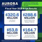 Aurora Cannabis Announces Full Year and Fiscal 2026 Fourth Quarter Results with Record Annual Revenue and Adjusted EBITDA¹