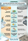 Flat Roof Restoration vs Replacement