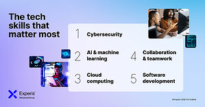 CIOs Face Mounting Pressure to Deliver AI ROI as the Business-IT Divide Reaches a New High