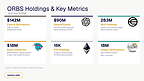 Eightco Holdings (NASDAQ: ORBS) Reports Total Holdings of Approximately $406 Million, Includes OpenAI, Beast Industries, More Than 16,000 ETH and Over 283 Million WLD Tokens