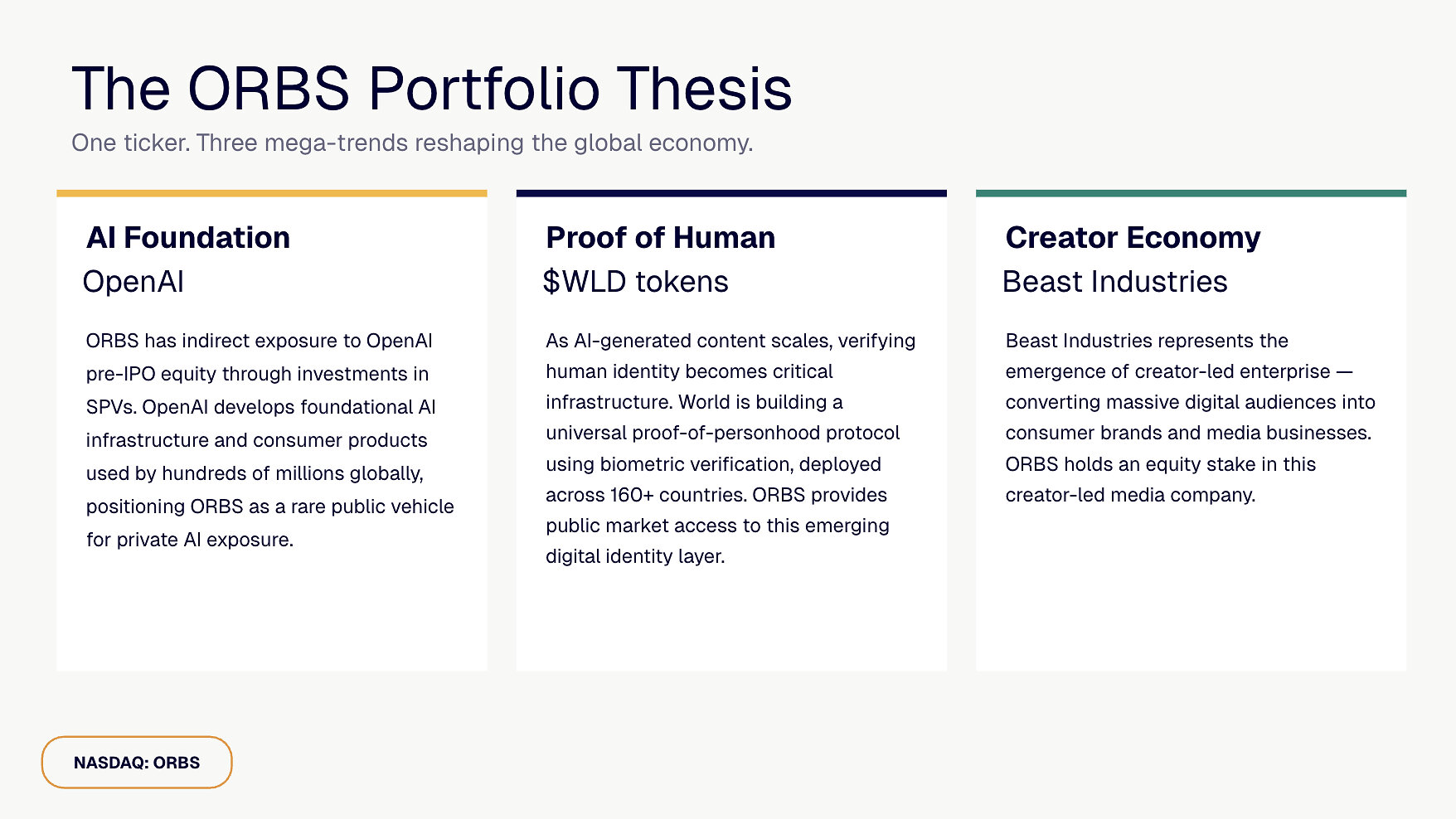 Eightco Holdings (NASDAQ: ORBS) dichiara un patrimonio complessivo di circa 406 milioni di dollari, tra cui OpenAI, Beast Industries, oltre 16.000 ETH e più di 283 milioni di token WLD