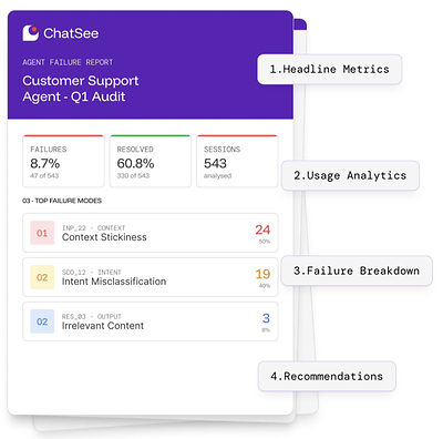 Figure 2. Agent Failure Intelligence Report.
Many AI failures that appear isolated are actually recurring behavioral patterns. ChatSee's failure analysis report identifies these patterns, quantifies their impact, and recommends corrective actions. Organizations can request a complimentary failure analysis based on production AI agent interactions.
