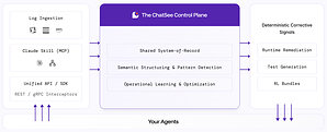 ChatSee.ai Raises $6.5M led by True Ventures to Tackle the Growing Problem of AI Agent Failures