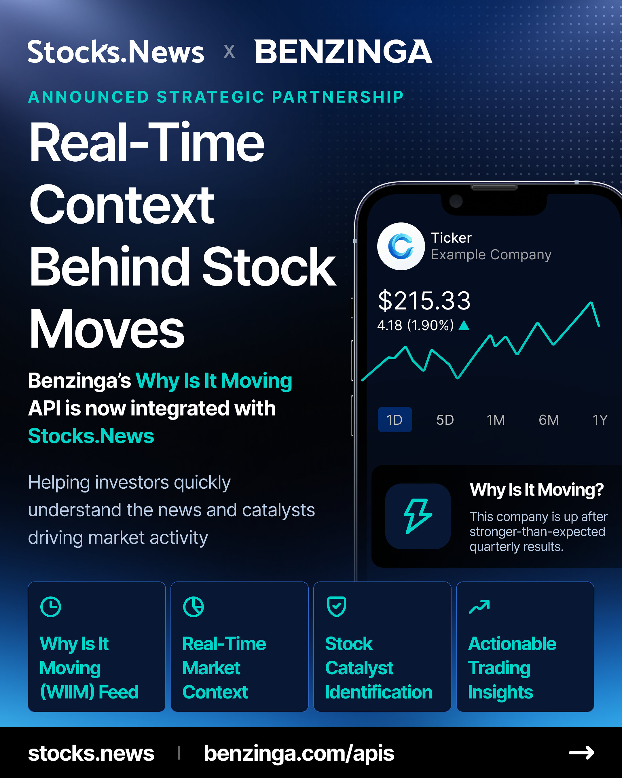 Stocks.News Adds Benzinga's "Why Is It Moving" Feed for Real-Time Stock Market Insights