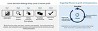 Fractal Launches Cogentiq E-Commerce: AI that Acts on Profit Signals in Minutes