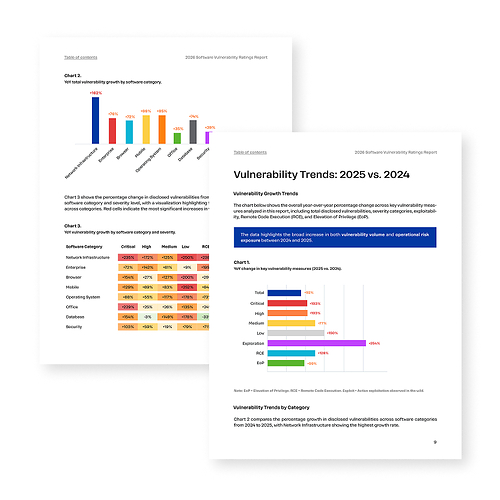 Action1 2026 Software Vulnerability Ratings Report Action1 2026 Software Vulnerability Ratings Report
