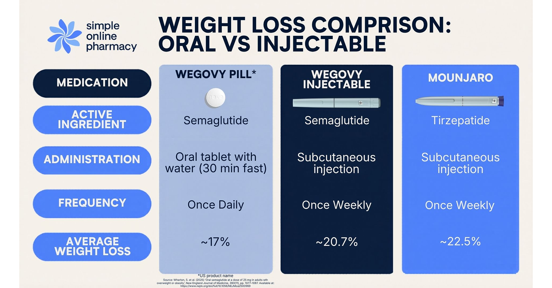 first month glp-1 treatment expectations Over 55,000 people already on Simple Online Healthcare's waitlist for UK's  first, newly approved oral GLP-1