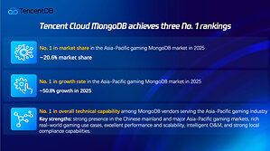 Tencent Cloud Secures Top Spot Across Three MongoDB Categories in APAC Gaming Sector
