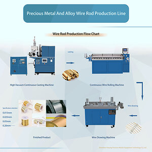Hasung Expands Global Reach with Advanced Precious Metal Processing Solutions