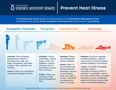 Pocari Sweat Science Advisory Board Prevent Heat Illness Guide