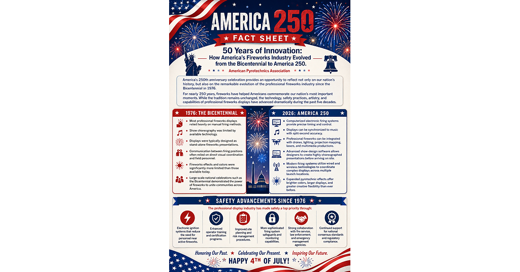 GENERATIONS OF CELEBRATION: Americas Fireworks Families Prepare to Help the Nation Celebrate America 250 GENERATIONS OF CELEBRATION: Americas Fireworks Families Prepare to Help the Nation Celebrate America 250