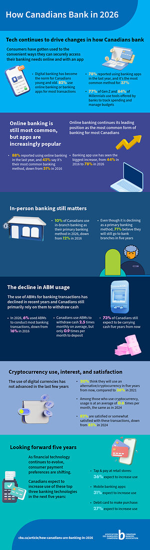 Canadians of all ages increasingly embrace banking apps