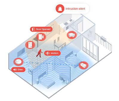 nami Agile Security System Example Topology
