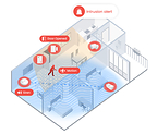 nami Agile Security System Example Topology