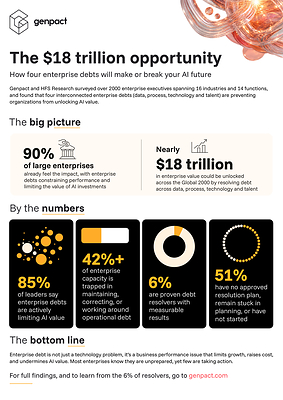 Genpact and HFS Research surveyed over 2000 enterprise executives spanning 16 industries and 14 functions, and found that four interconnected enterprise debts (data, process, technology and talent) are preventing organizations from unlocking AI value.