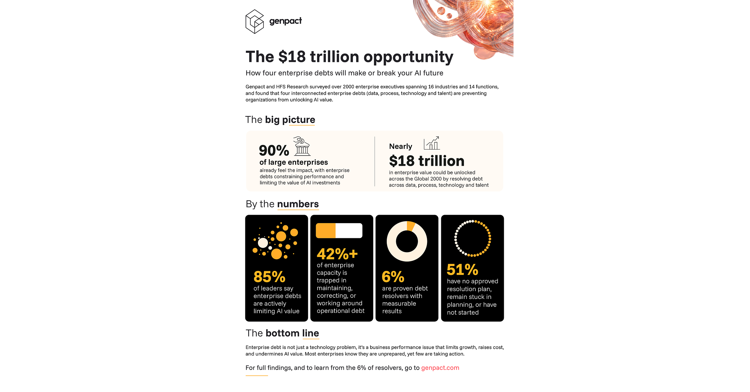 Enterprises Are Sitting on  Trillion in Trapped AI Value. New Research Shows How to Unlock It
