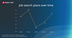 More than 4 in 10 Canadian professionals plan to look for a new job in the second half of 2026