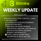 Bitmine Immersion Technologies (BMNR) anuncia que sus tenencias de ETH alcanzan los 5,62 millones de tokens