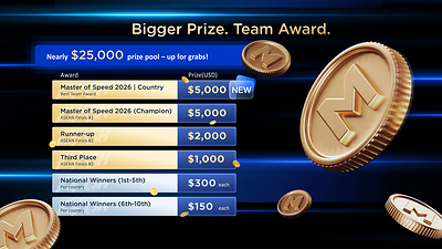 Midea Club Flash Installation ASEAN Tournament Returns Bigger Stakes and Up to $25,000 in Prizes