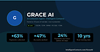 A Top-10 Hospital Now Runs 24% of All Patient Payments Through AI -- Two Months After Go-Live