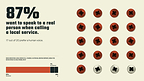 New ServiceForge survey highlights growing demand for human engagement in customer service interactions