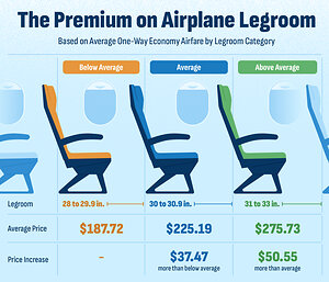 Paying for Inflight Comfort: Upgraded Points Study Reveals the Real Cost of Extra Legroom