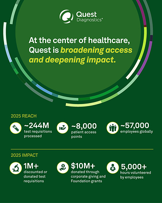 Quest Diagnostics Unveils Achievements in Healthcare Access, Employee Engagement and Environmental Sustainability in 2025 Corporate Responsibility Report