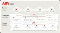 AIR Enterprise Readiness