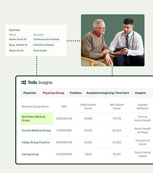 Trella Health Launches Physician Group Explore &amp; Analyze to Help Post-Acute Organizations Identify High-Value Referral Opportunities