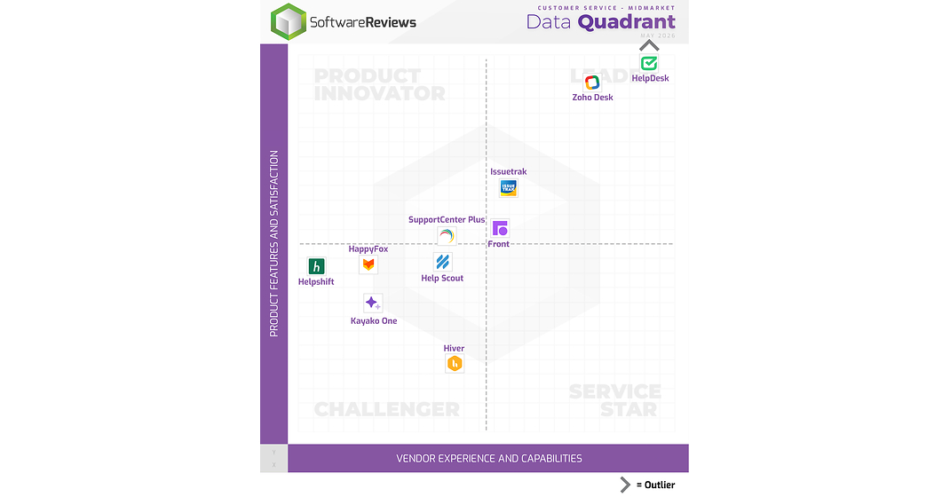 HubSpot Service Hub Freshdesk HelpDesk And Zoho Desk Named Customer hubspot-service-hub-freshdesk-helpdesk-and-zoho-desk-named-customer