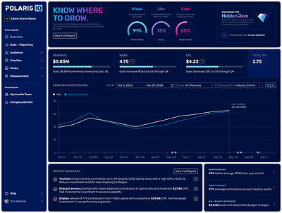 Sample Care Index Dashboard within Polaris IQ Sample Care Index Dashboard within Polaris IQ