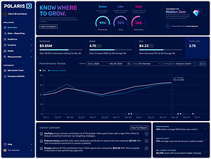 Wpromote x Giant Spoon Launches The Care Index™, Connecting Brand Strength to Revenue