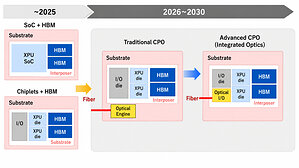 From GPU Dominance to Optical Scale-Up: DIGITIMES Decodes AI's Next Inflection Point