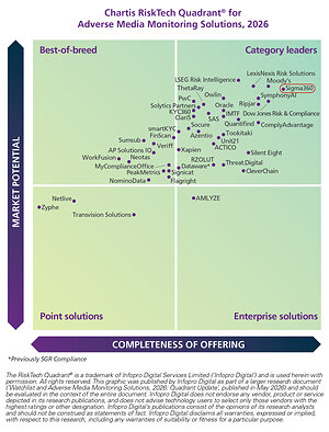 Sigma360 Named #1 Capability Solution and Quadrant Leader in Screening and Adverse Media by Chartis Research