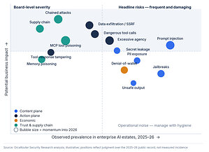 AI Agents Are Getting Socially Engineered, Says AI Threat Report 2026. OrcaRouter Launches Free Firewall and Guardrails