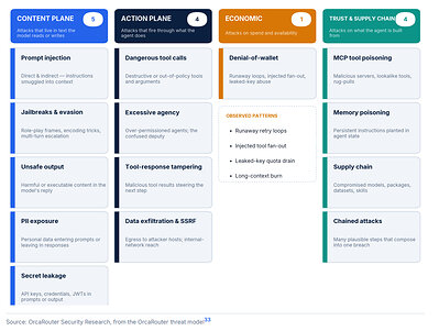 AI Thread model 2 AI Thread model 2