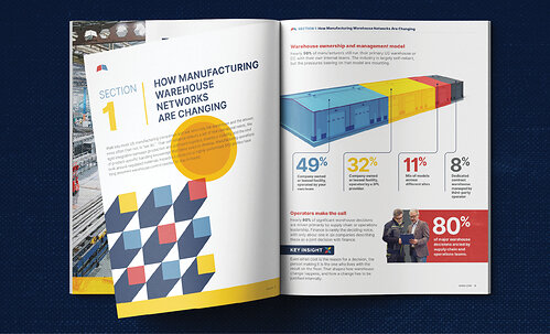 Image of interior pages of WSI's industry survey.