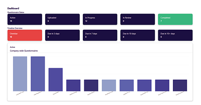 Ape-X Assurance Dashboard