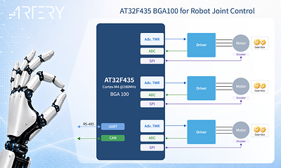 AT32F435 BGA100 賦能機器人關節控制 AT32F435 BGA100 賦能機器人關節控制