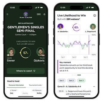 Likelihood to Win App Likelihood to Win App